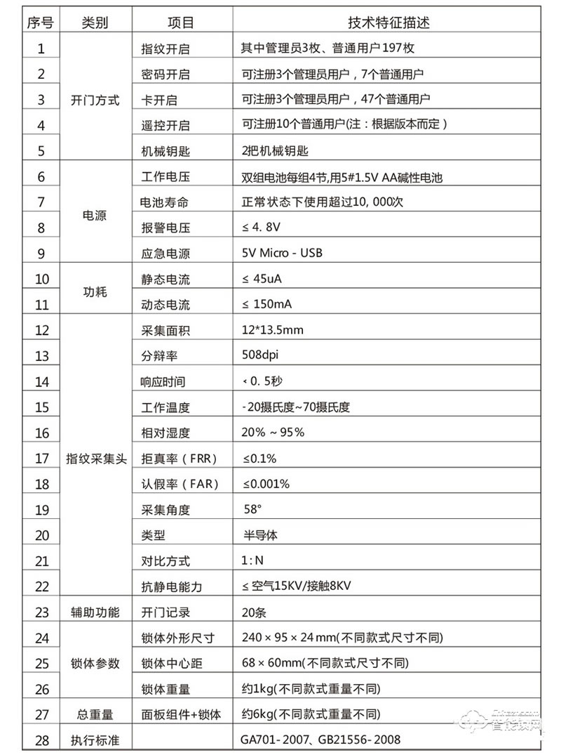富宇智能锁 金属智能锁指纹锁密码锁