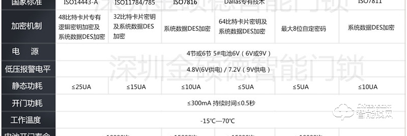 金硕德智能锁 508酒店智能门锁