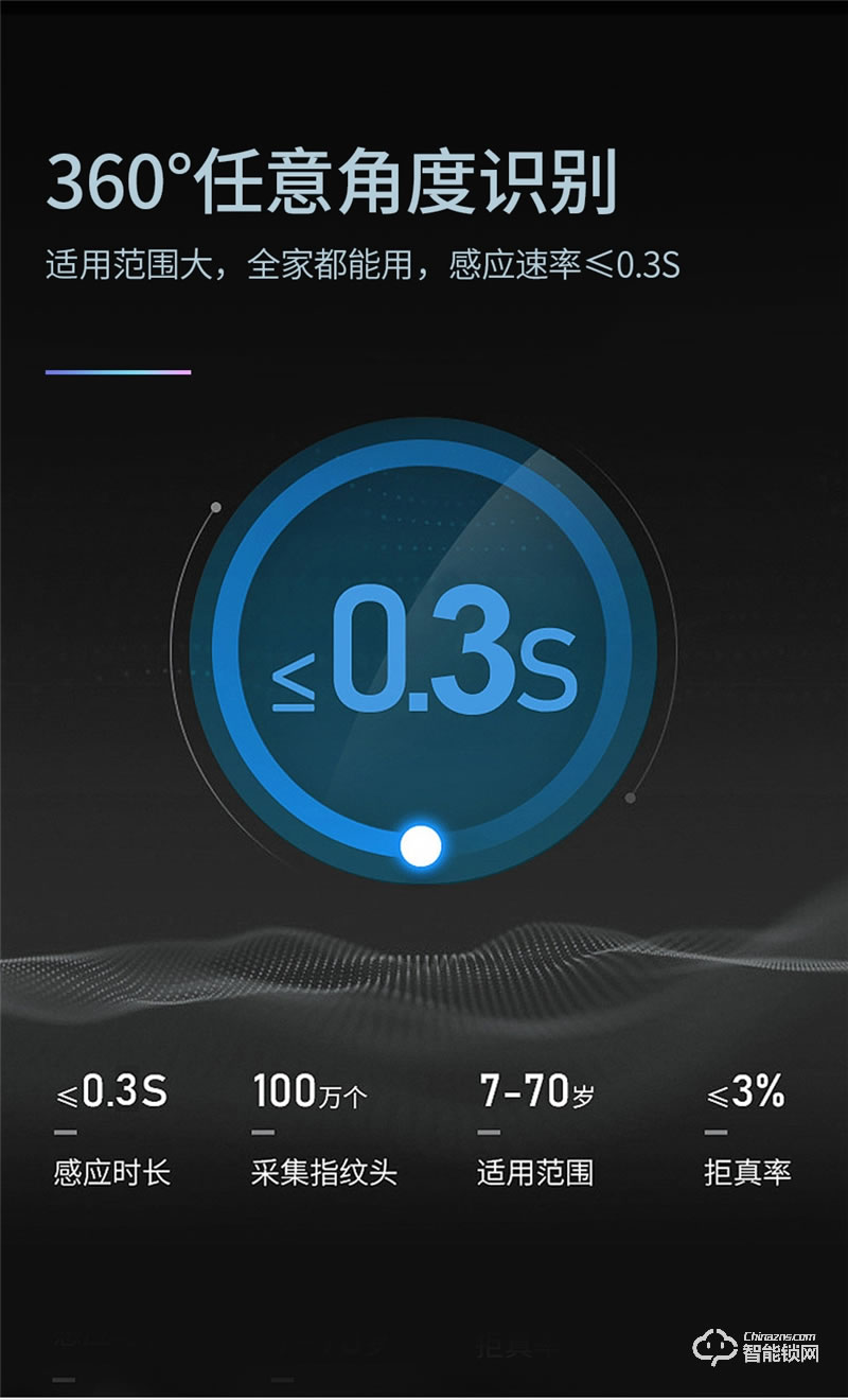 皇家金盾人脸锁 F60M全自动人脸识别可视猫眼锁